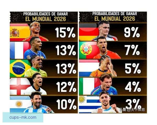 世界杯竞猜赔率全解析各大平台胜负平概率对比与趋势分析